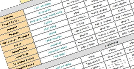 Conjugate The Verb Comprar In Spanish