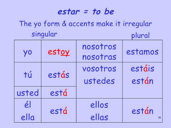 Estar Subjunctive Conjugation Chart