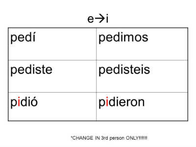 pedir spanish verb endings