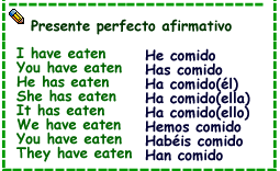 present perfect Spanish