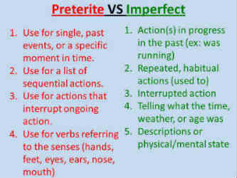 Spanish 2025 imperfect preterite