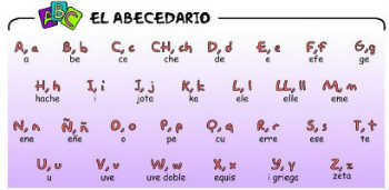 Spanish Alphabet
