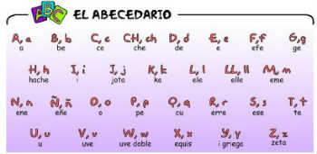 Spanish Alphabet Pronunciation Chart