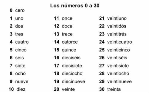 spanish-numbers-1-20