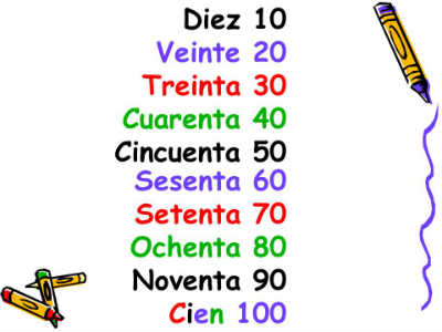 Image result for numbers by tens to one hundred spanish