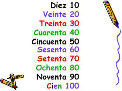 Spanish Numbers 20 100 