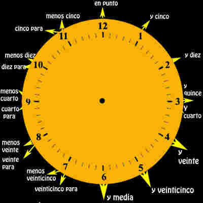 telling time in Spanish
